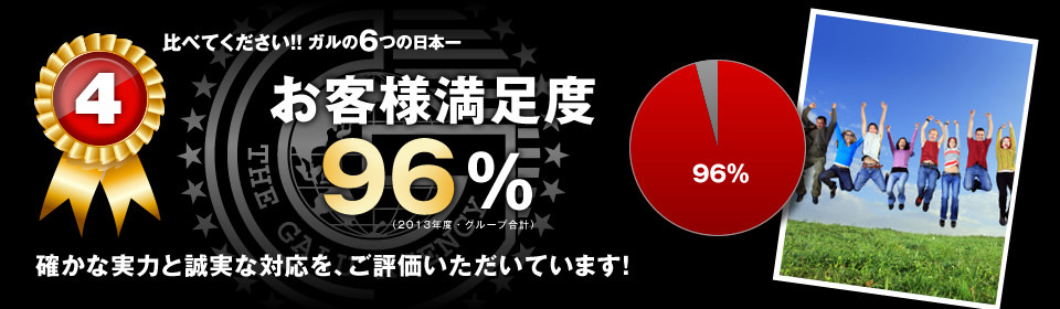 【4】お客様満足度96％：確かな実力と誠実な対応を、ご評価いただいています。