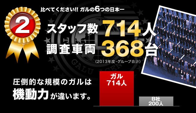 【2】スタッフ数714人・調査車両368台：圧倒的な規模のガルは機動力が違います！