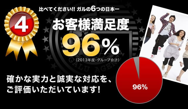 【4】お客様満足度96％：確かな実力と誠実な対応を、ご評価いただいています。